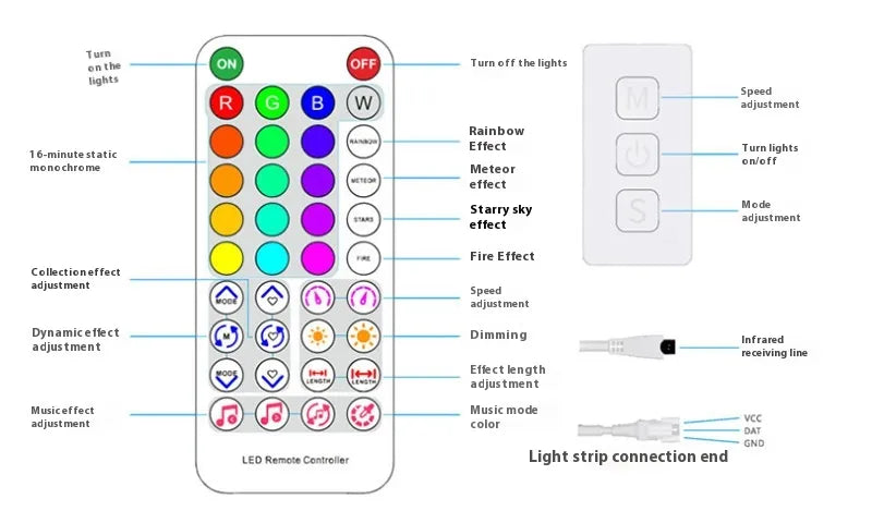 LED Neon Strip Lights